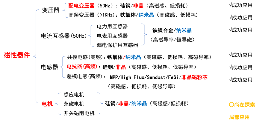 MBXY-CR-502aadfc5b9b42d36cd2a1e415e23d55.png